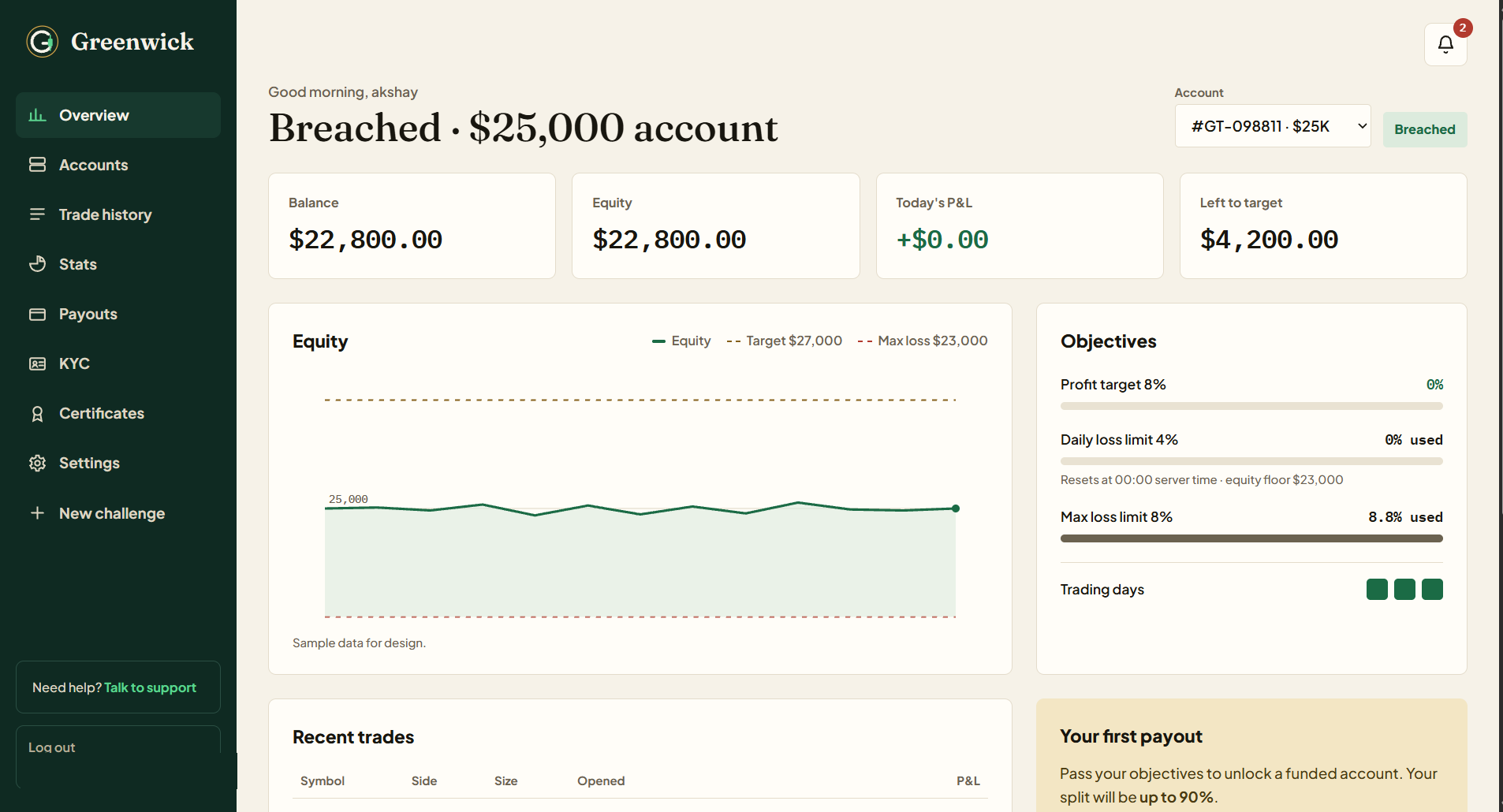 Greenwick trader dashboard — balance, equity, live rule meters and objectives for a $25K account